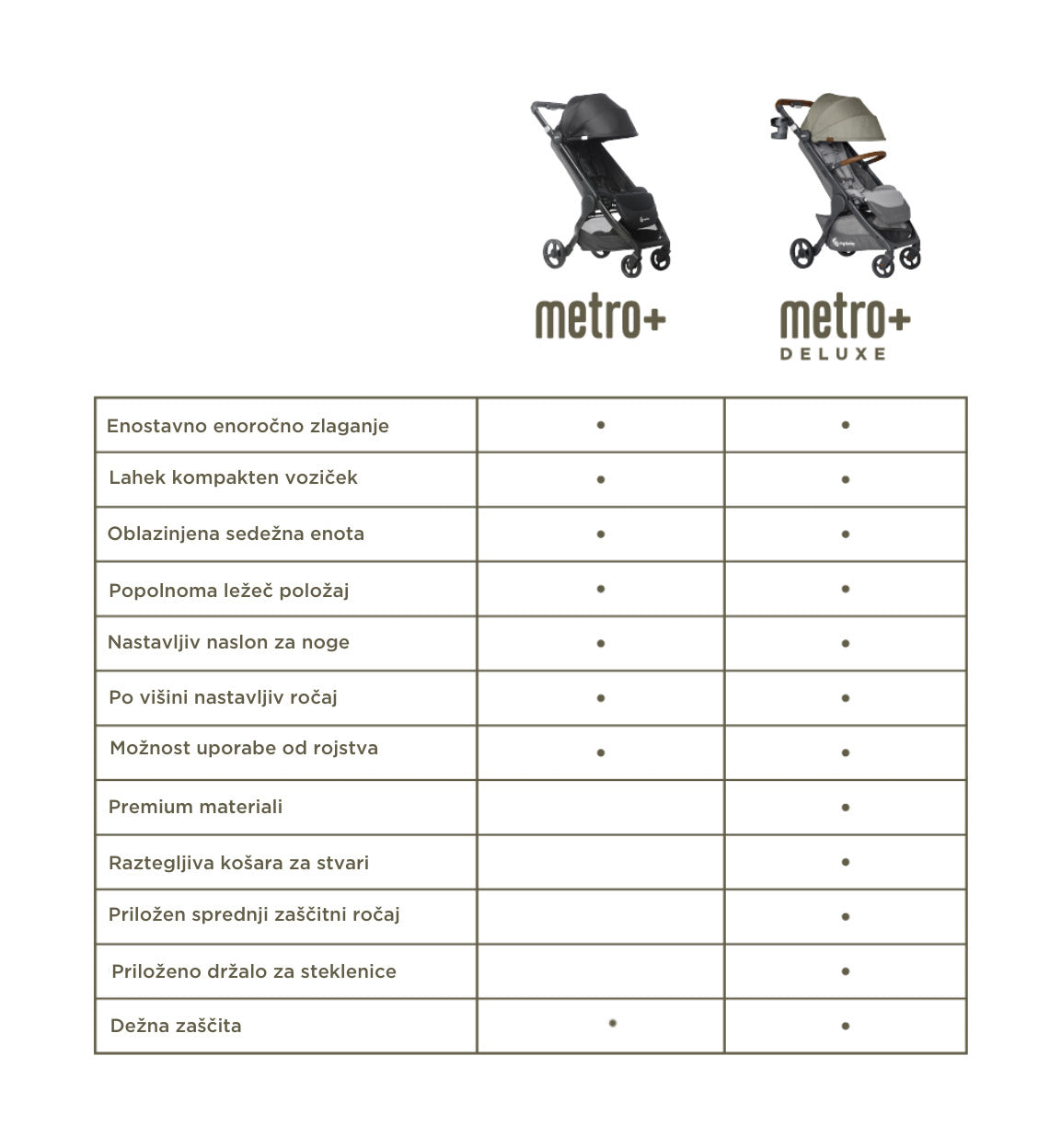 Ergobaby® Kompaktni mestni voziček Metro+ Deluxe London Grey Ergobaby