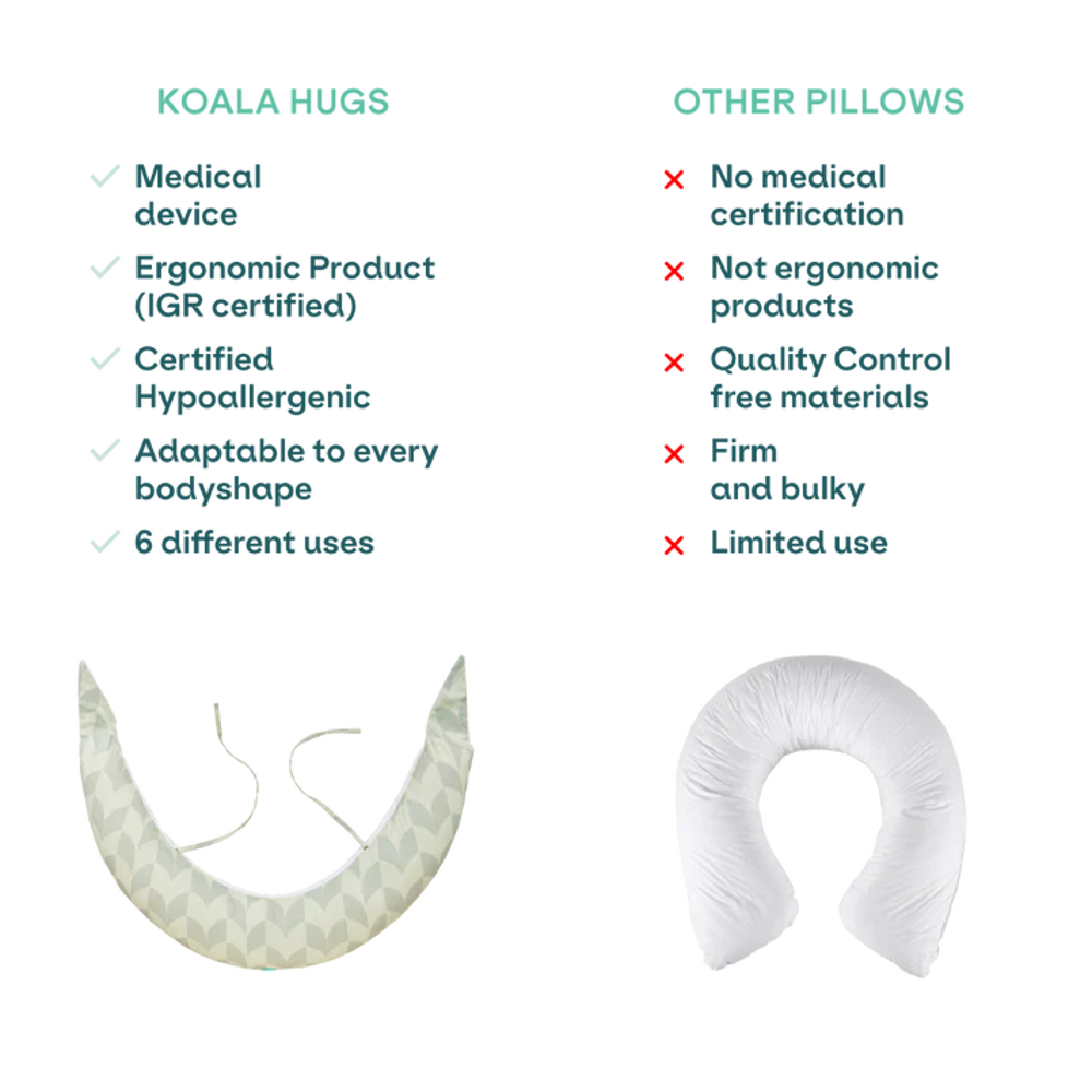 Koala Babycare® Blazina za nosečnice Hug Comfy Fan Green Koala Babycare